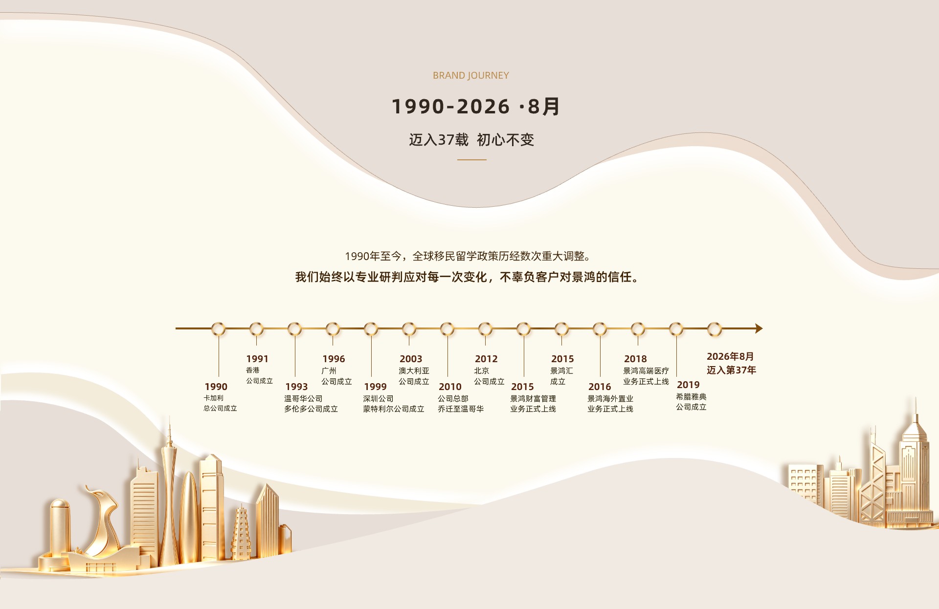 品牌历程