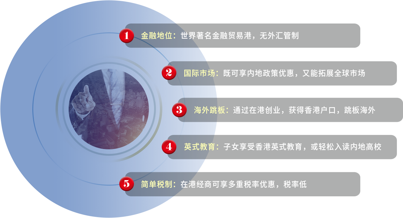 获取香港身份的优势