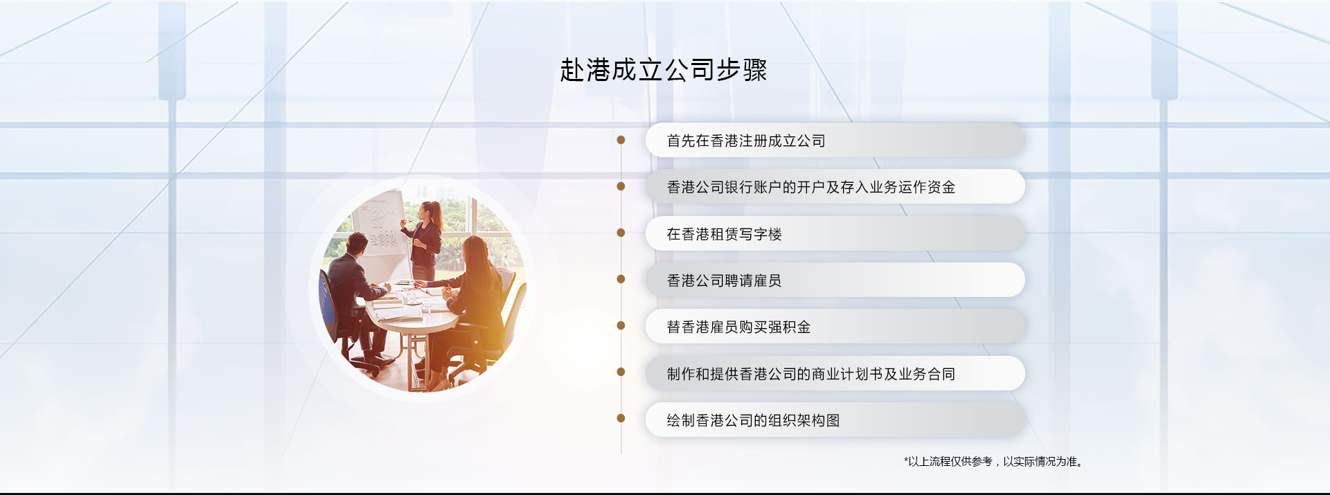 香港专才申请要求