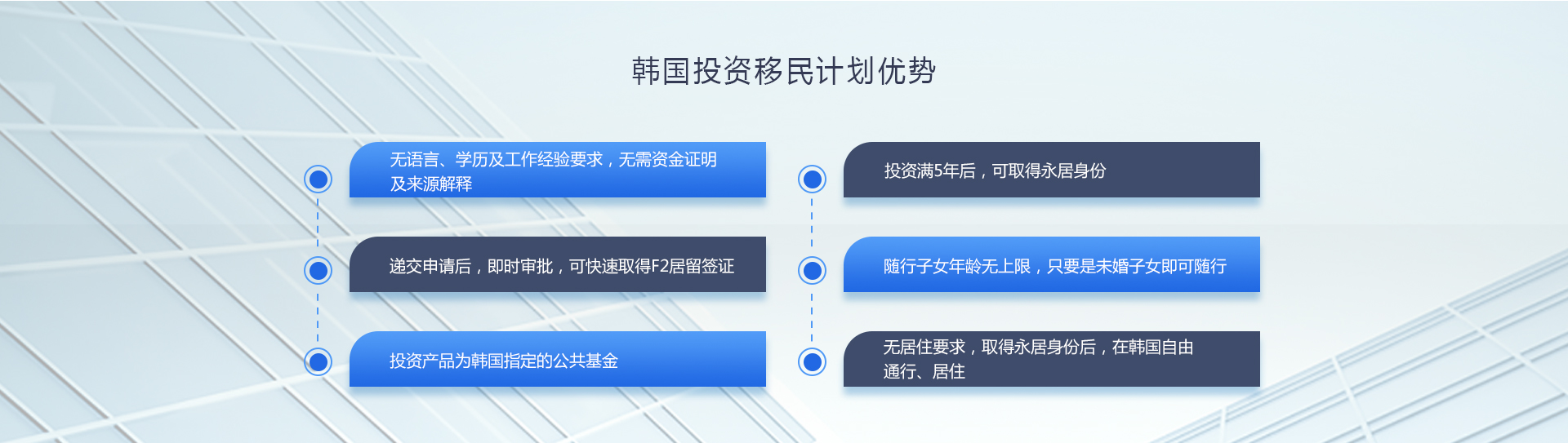 移民韩国的优势