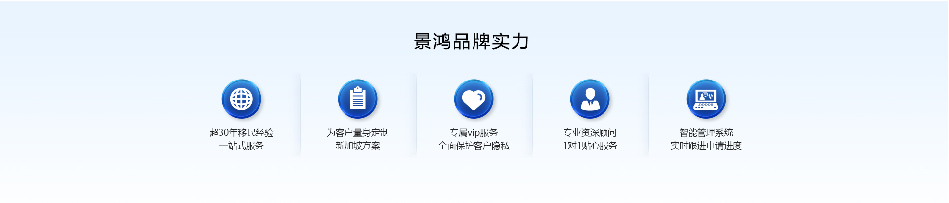 景鸿移民品牌实力